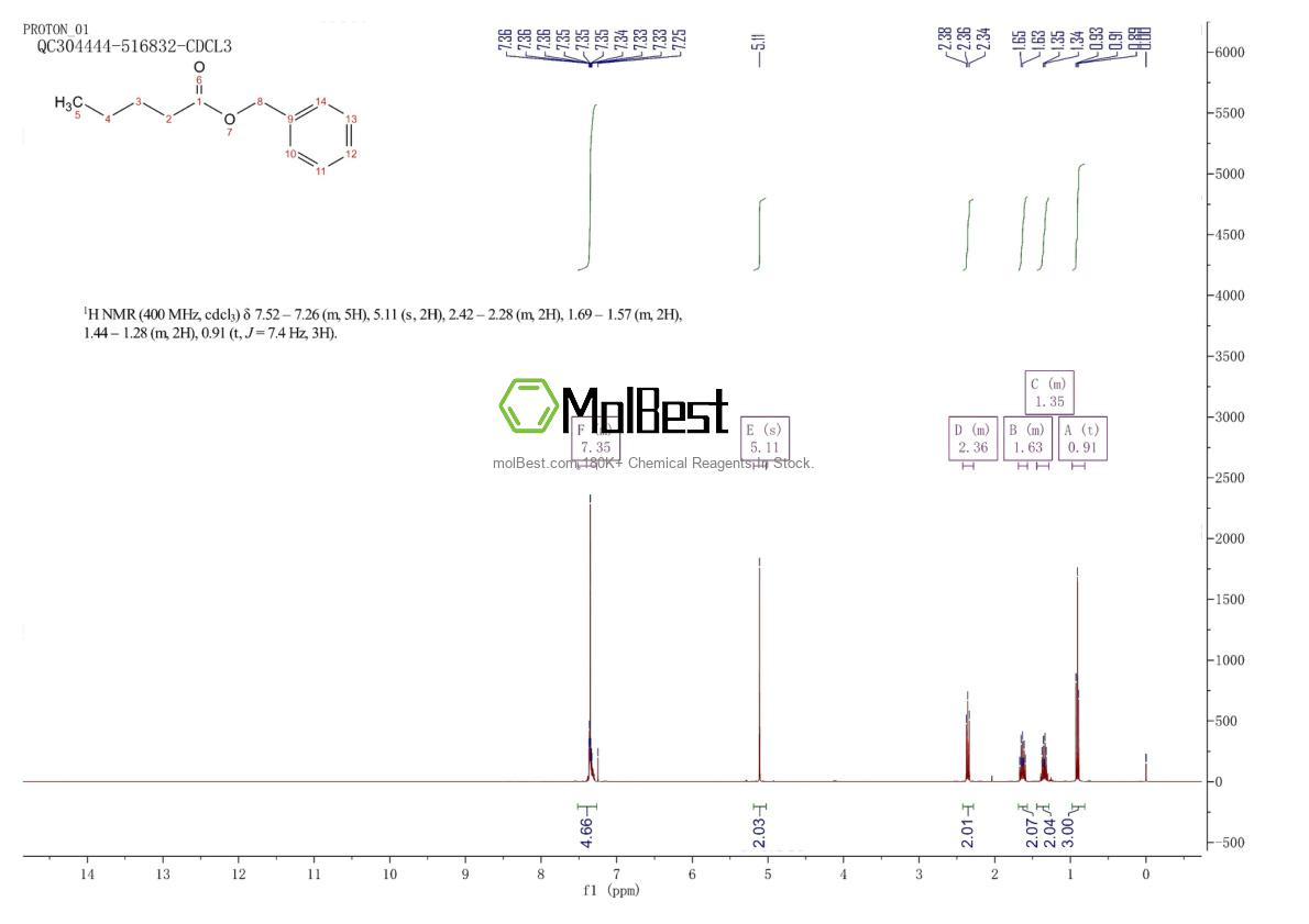 Physical sample testing spectrum (NMR) of 10361-39-4