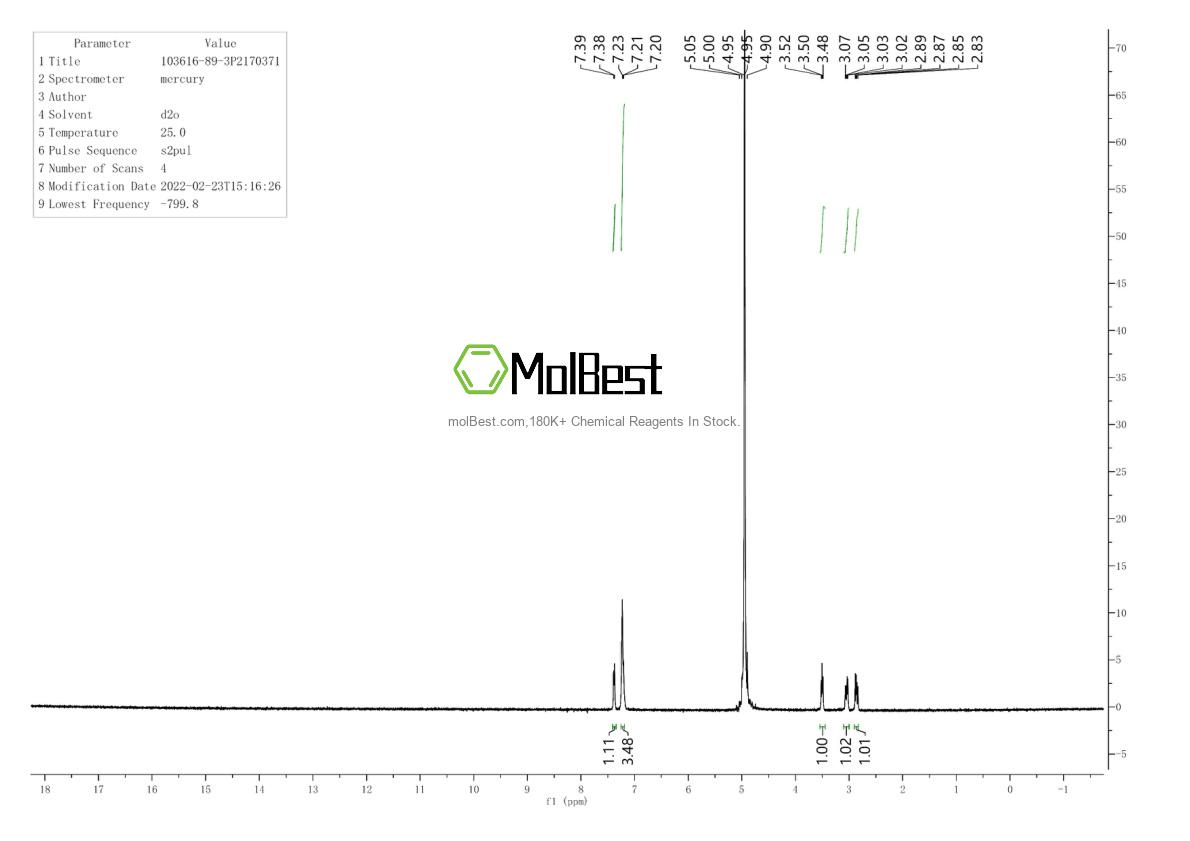 Physical sample testing spectrum (NMR) of 103616-89-3