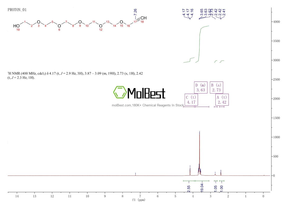 Physical sample testing spectrum (NMR) of 1036204-60-0