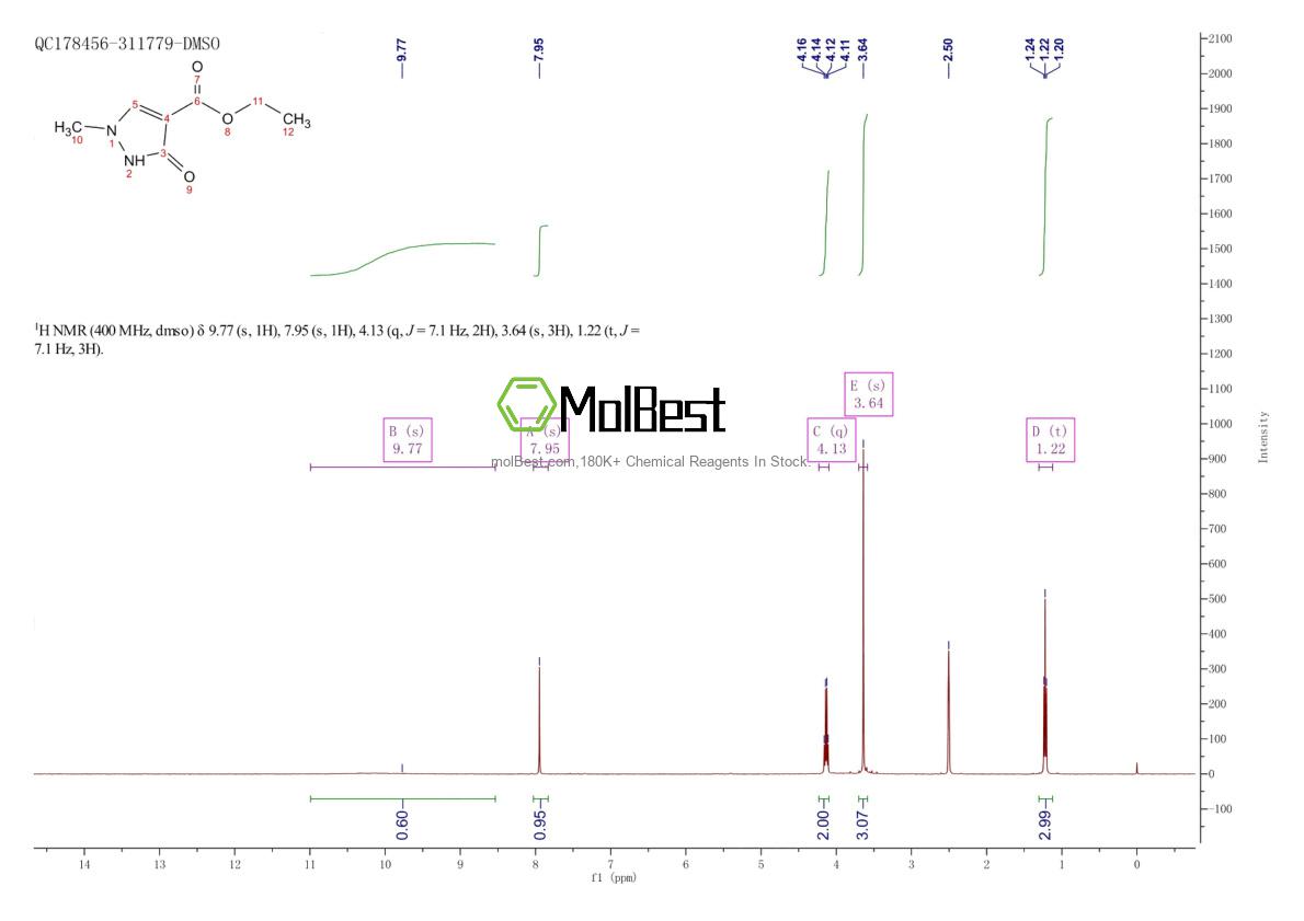 Physical sample testing spectrum (NMR) of 103626-03-5