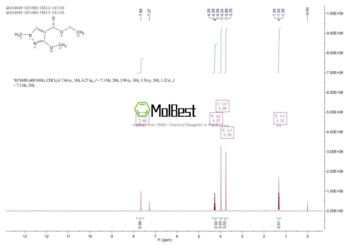 Physical sample testing spectrum (NMR) of 103626-04-6
