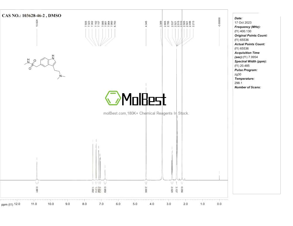 Physical sample testing spectrum (NMR) of 103628-46-2