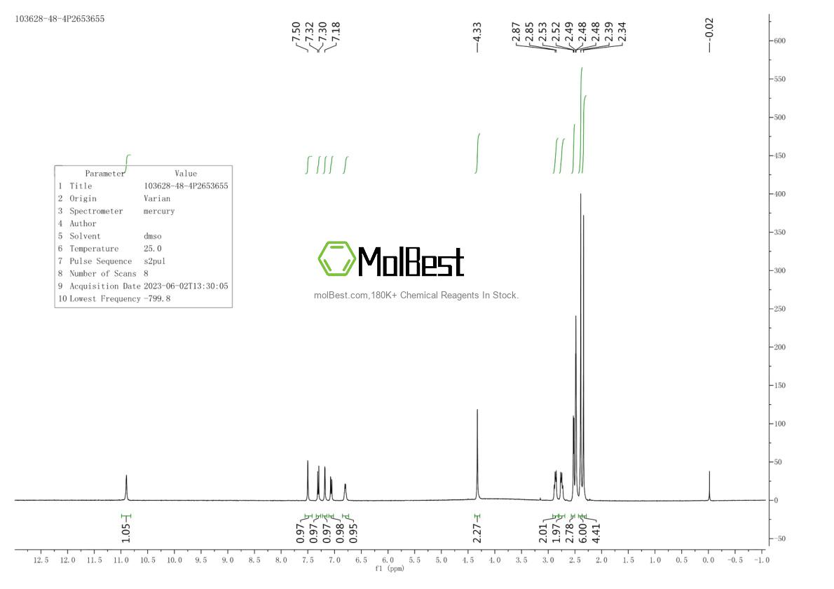 Physical sample testing spectrum (NMR) of 103628-48-4