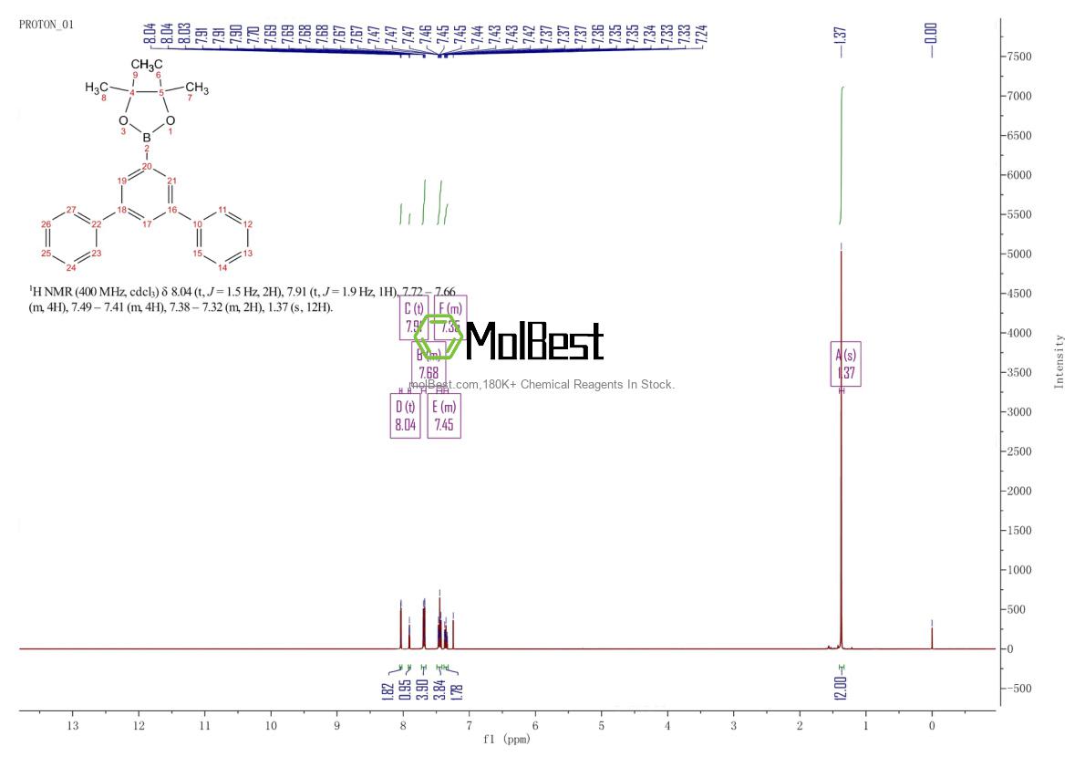 Physical sample testing spectrum (NMR) of 1036378-83-2