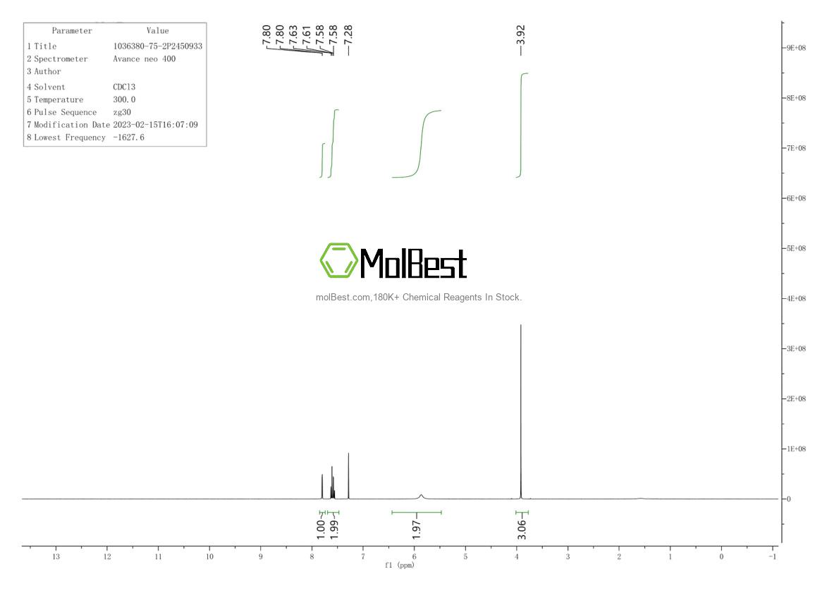 Physical sample testing spectrum (NMR) of 1036380-75-2