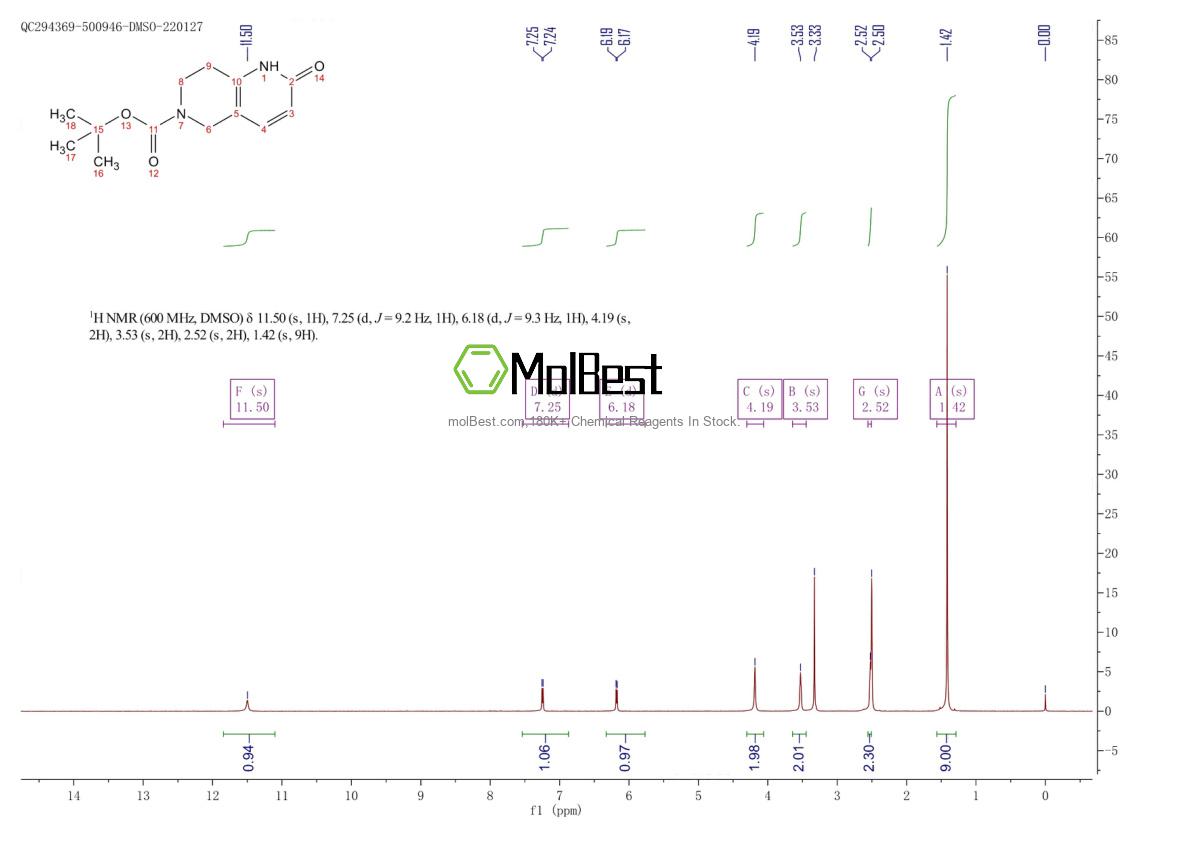 Physical sample testing spectrum (NMR) of 1036381-91-5