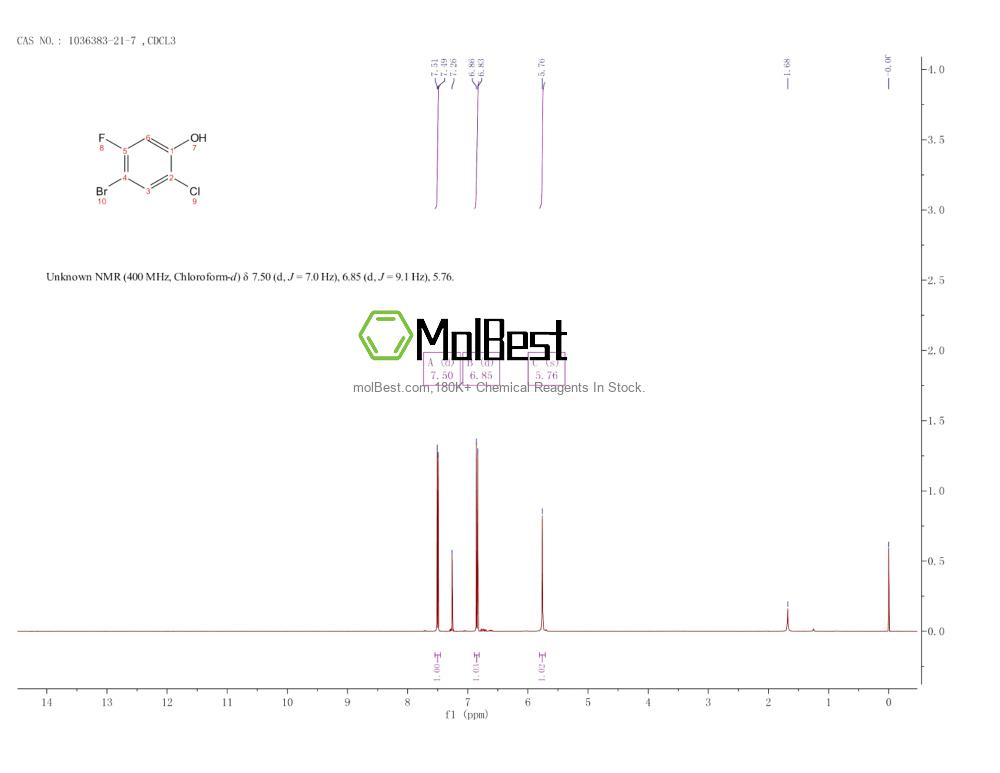 Physical sample testing spectrum (NMR) of 1036383-21-7