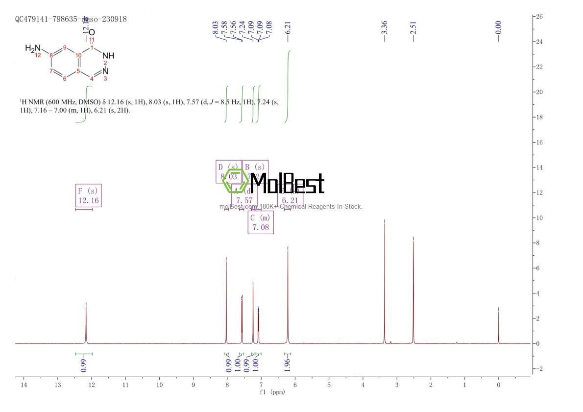 Physical sample testing spectrum (NMR) of 1036388-96-1
