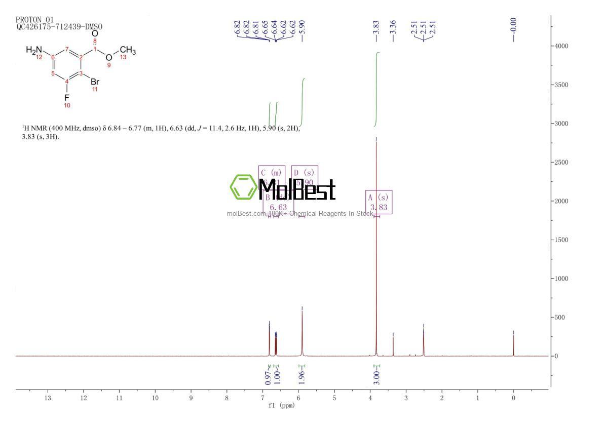 Physical sample testing spectrum (NMR) of 1036389-05-5