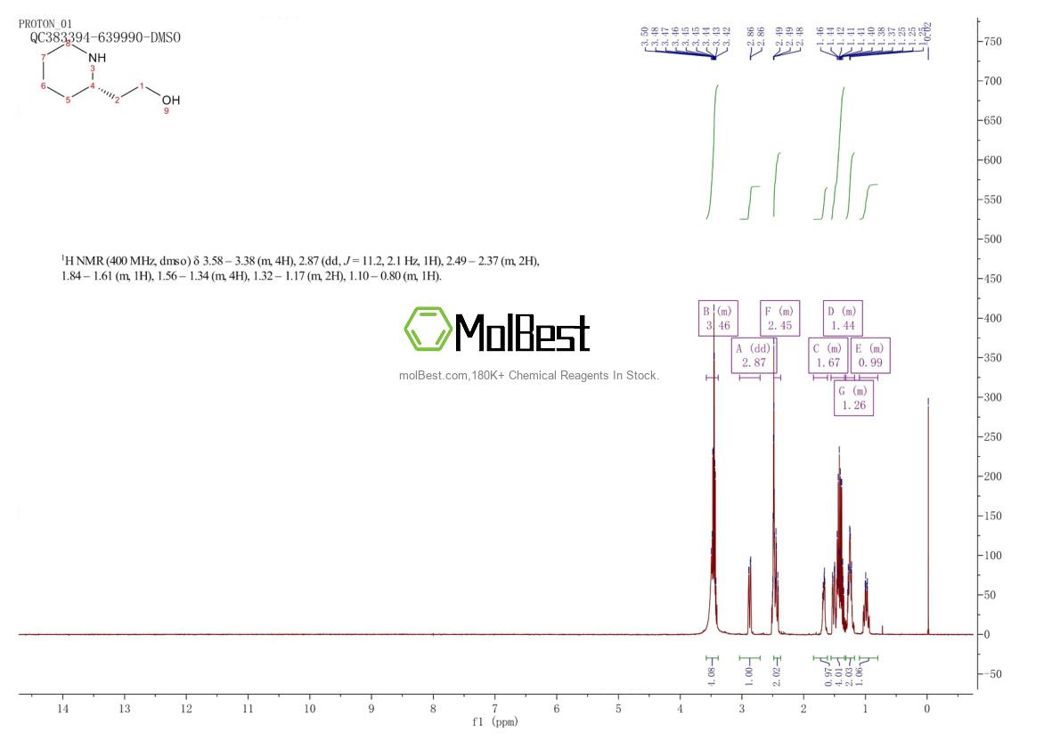 Physical sample testing spectrum (NMR) of 103639-57-2