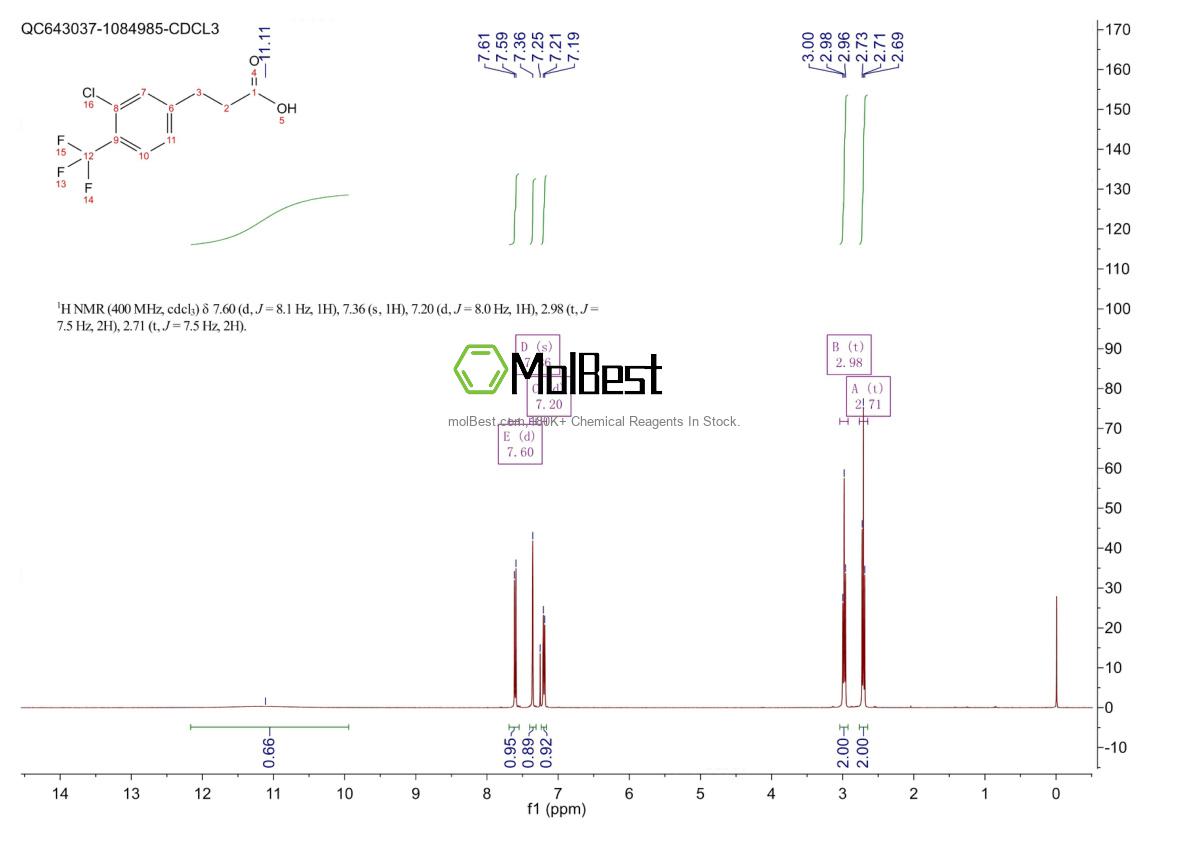 Physical sample testing spectrum (NMR) of 1036395-80-8