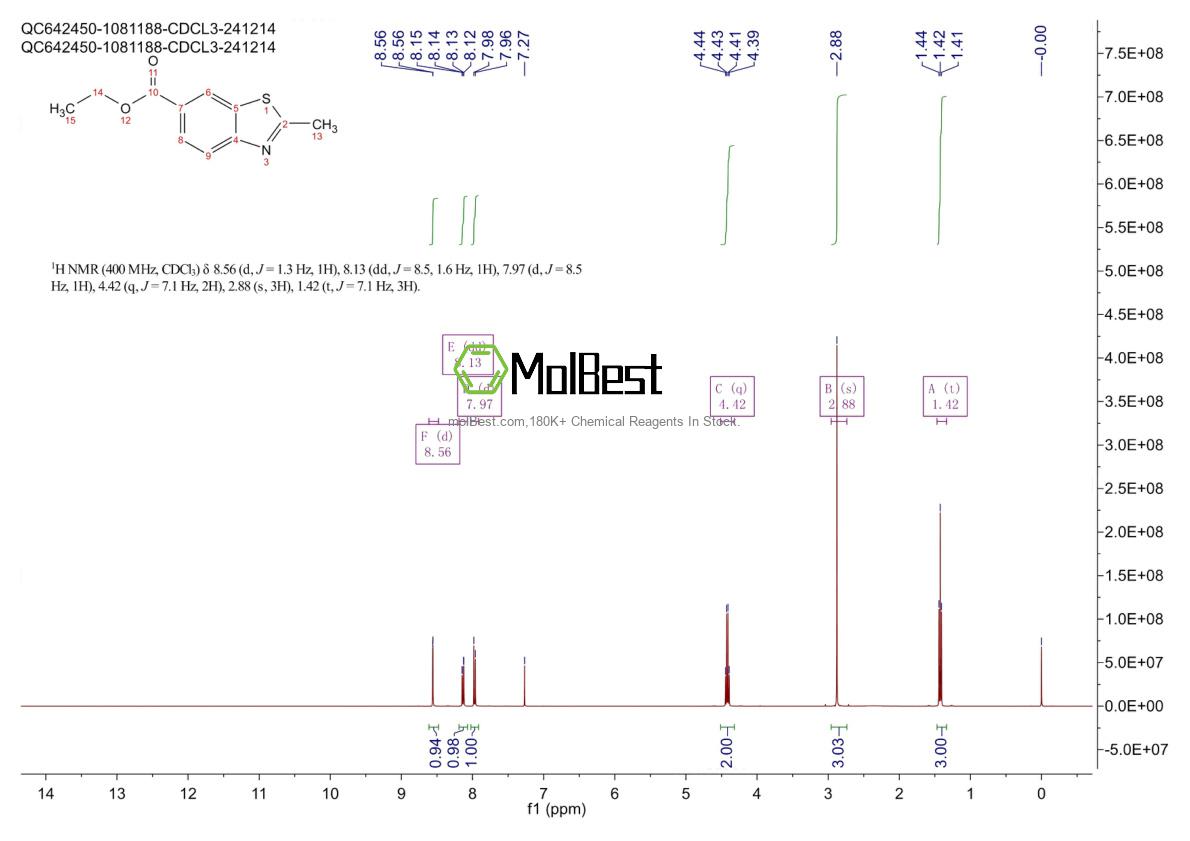Physical sample testing spectrum (NMR) of 103646-25-9