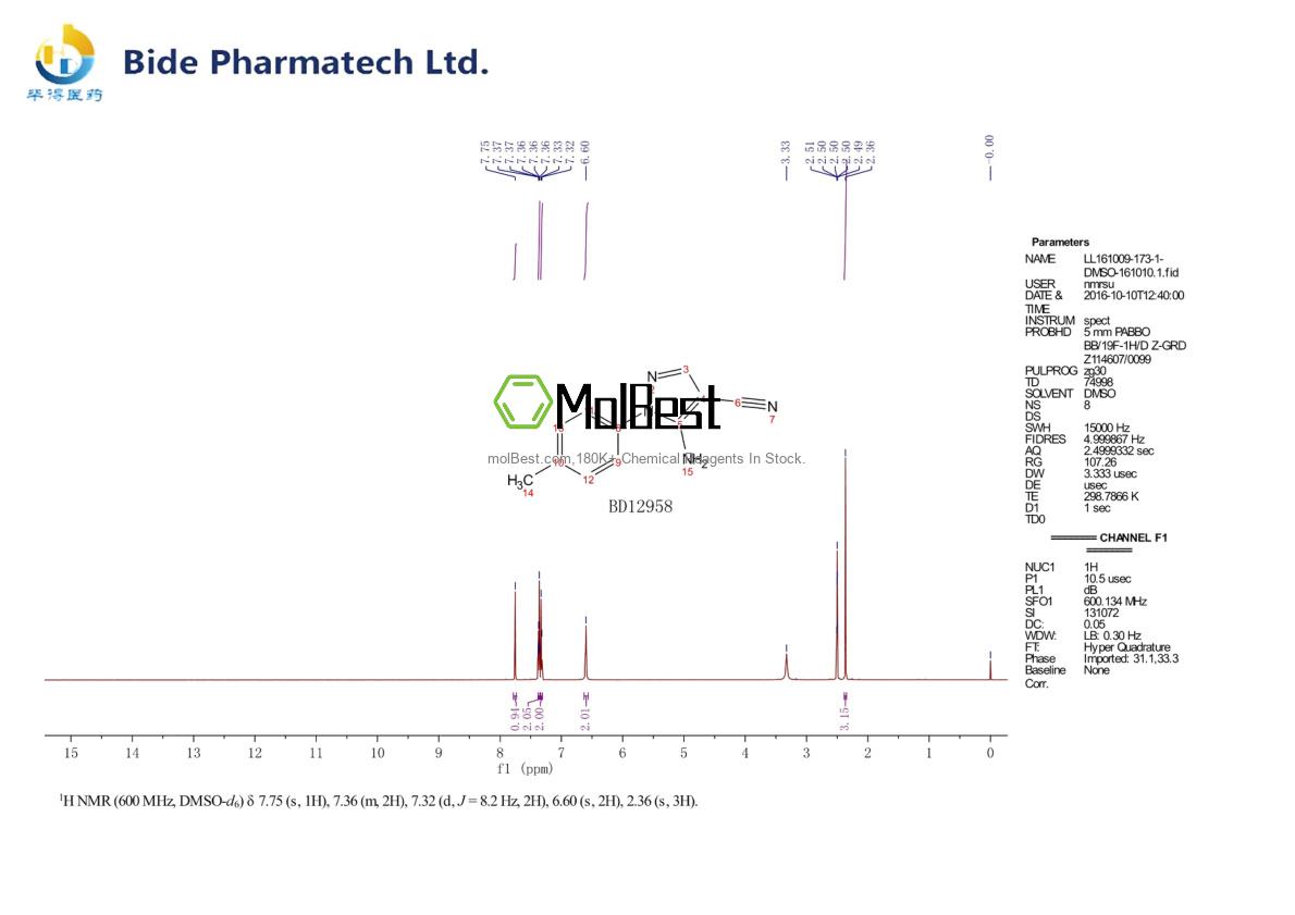 Physical sample testing spectrum (NMR) of 103646-82-8