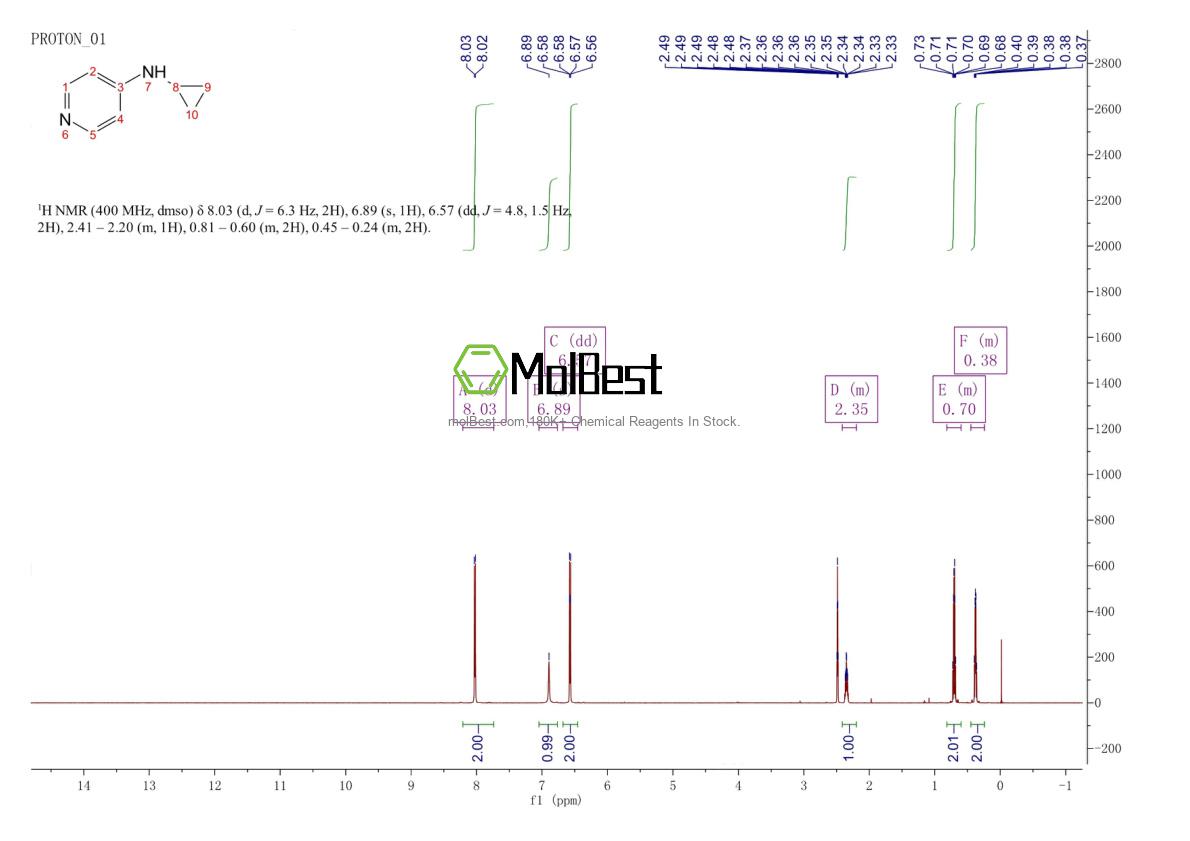 Physical sample testing spectrum (NMR) of 1036598-73-8