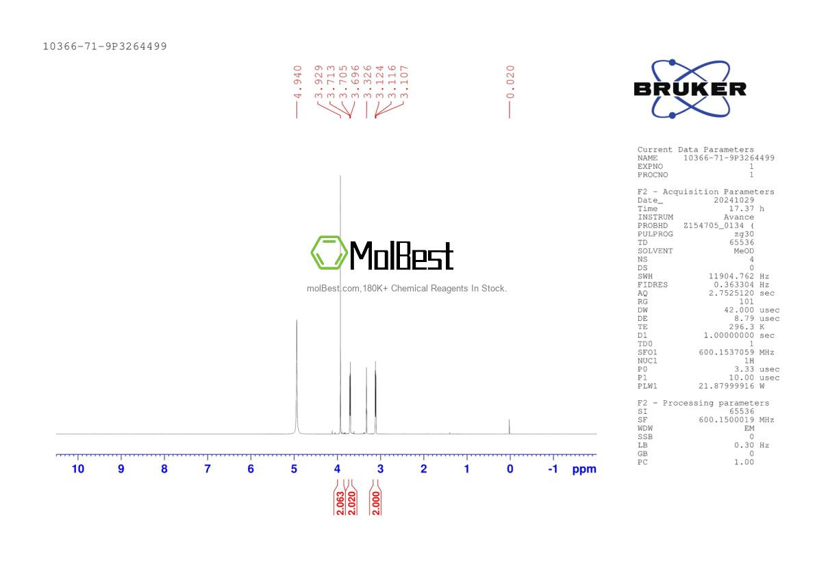 Physical sample testing spectrum (NMR) of 10366-71-9