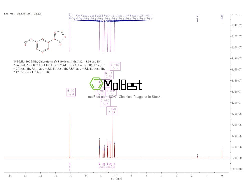 Physical sample testing spectrum (NMR) of 103668-99-1