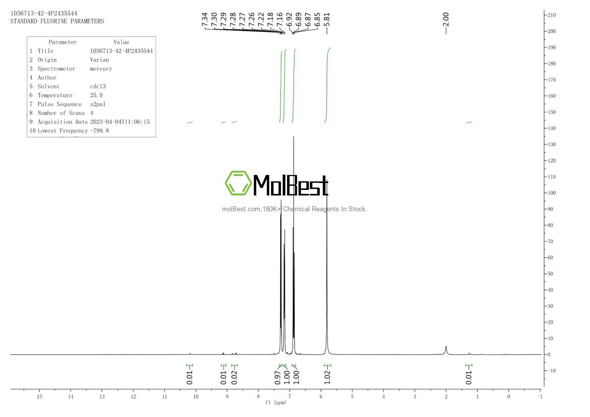 Physical sample testing spectrum (NMR) of 1036713-42-4