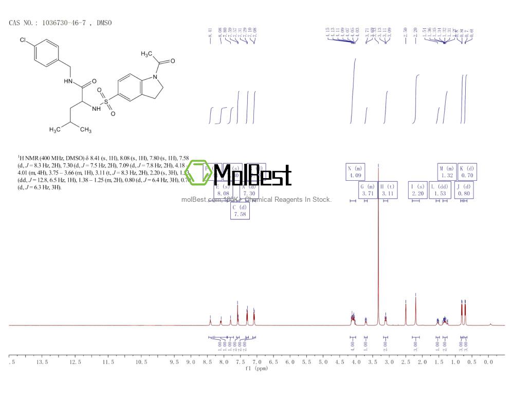 Physical sample testing spectrum (NMR) of 1036730-46-7