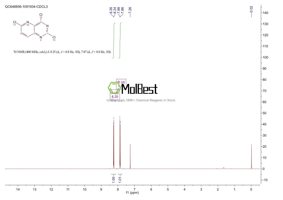 Physical sample testing spectrum (NMR) of 1036738-12-1