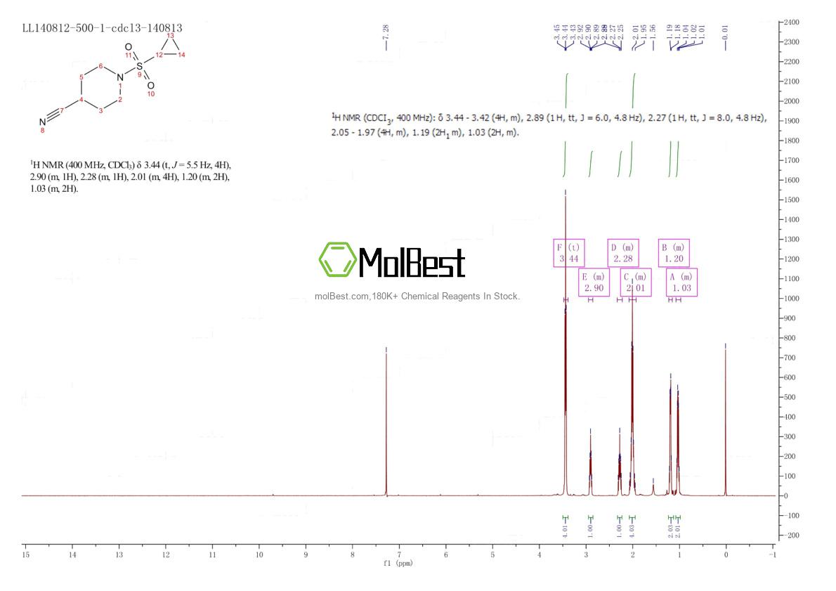 Physical sample testing spectrum (NMR) of 1036738-82-5