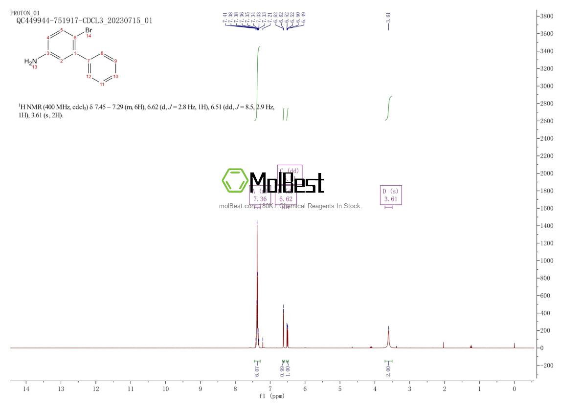 Physical sample testing spectrum (NMR) of 1036750-83-0