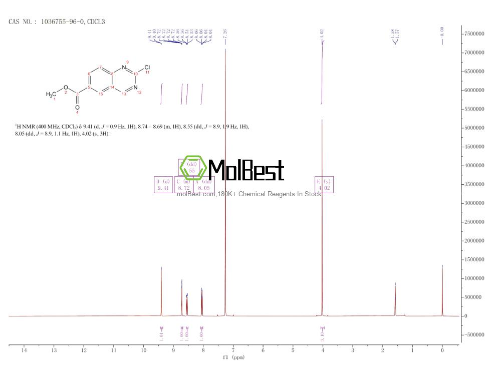 Physical sample testing spectrum (NMR) of 1036755-96-0