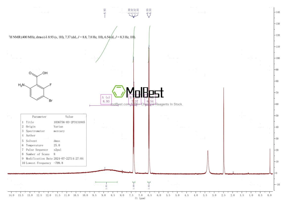 Physical sample testing spectrum (NMR) of 1036756-03-2