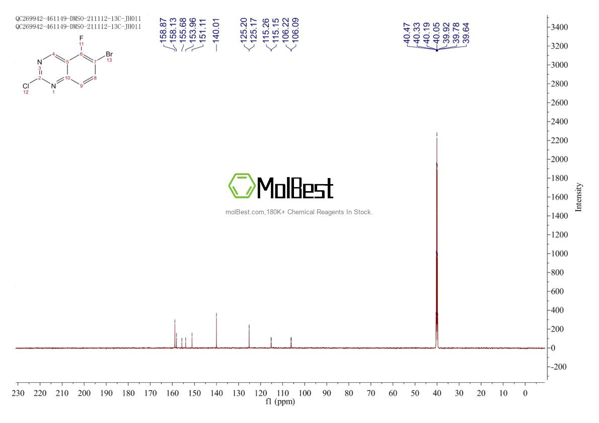 Physical sample testing spectrum (NMR) of 1036756-07-6