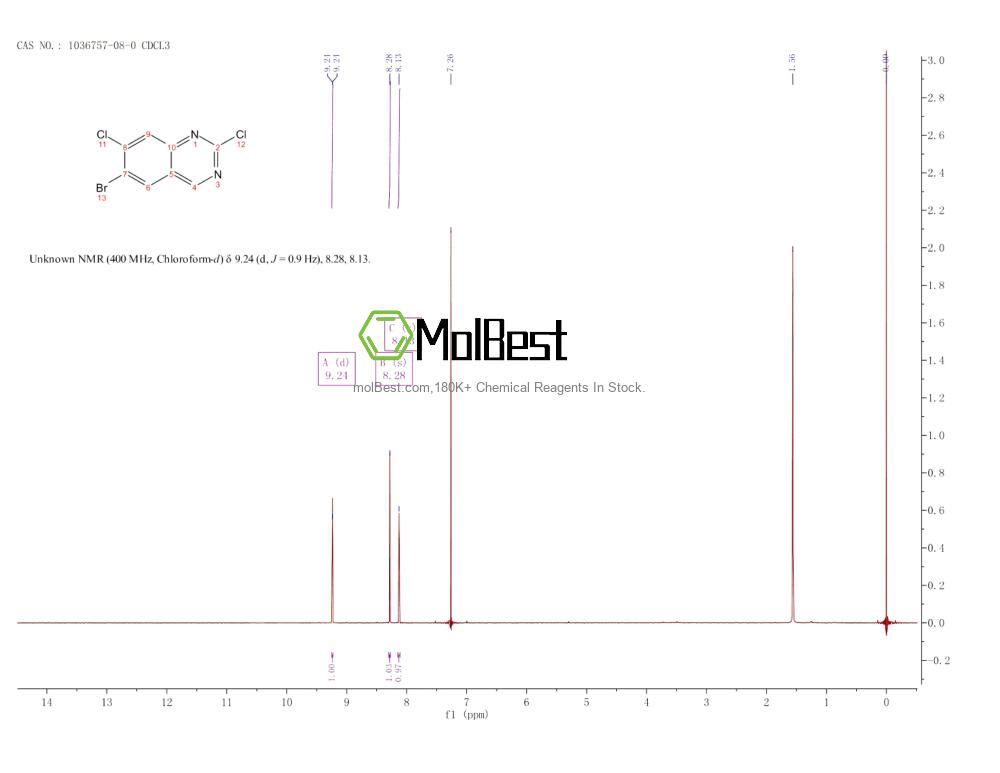 Physical sample testing spectrum (NMR) of 1036757-08-0