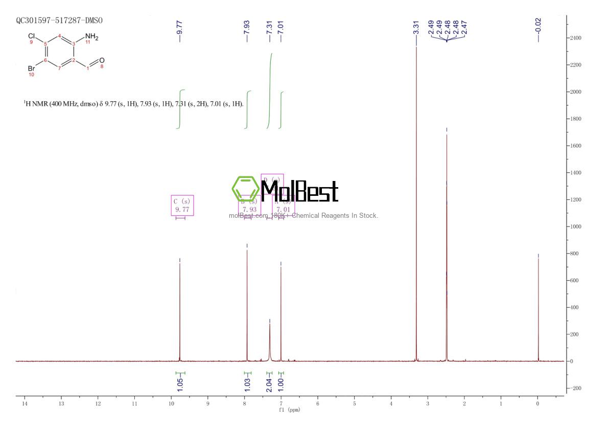 Physical sample testing spectrum (NMR) of 1036757-11-5
