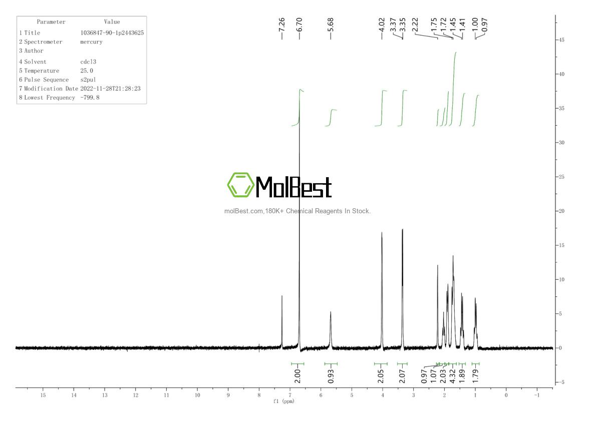 Physical sample testing spectrum (NMR) of 1036847-90-1