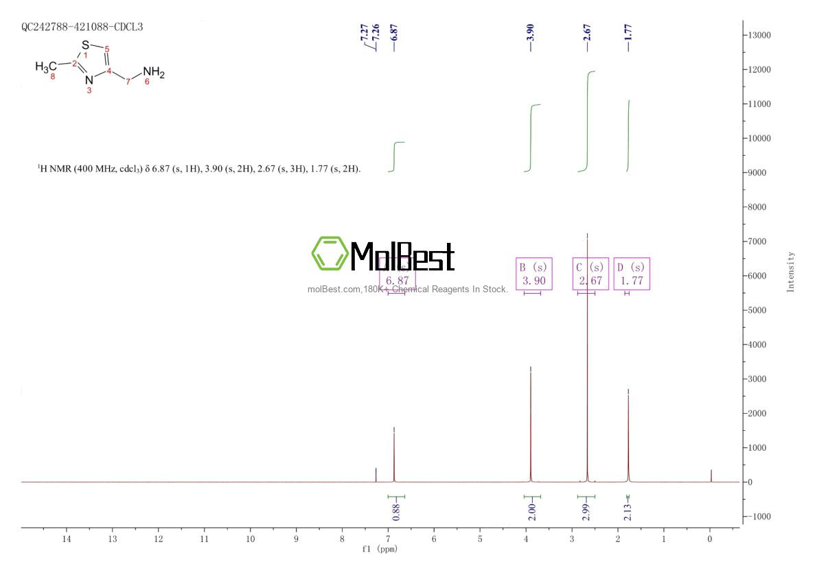 Physical sample testing spectrum (NMR) of 103694-26-4