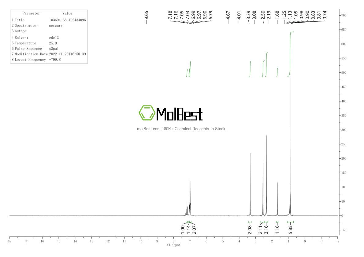 Physical sample testing spectrum (NMR) of 103694-68-4