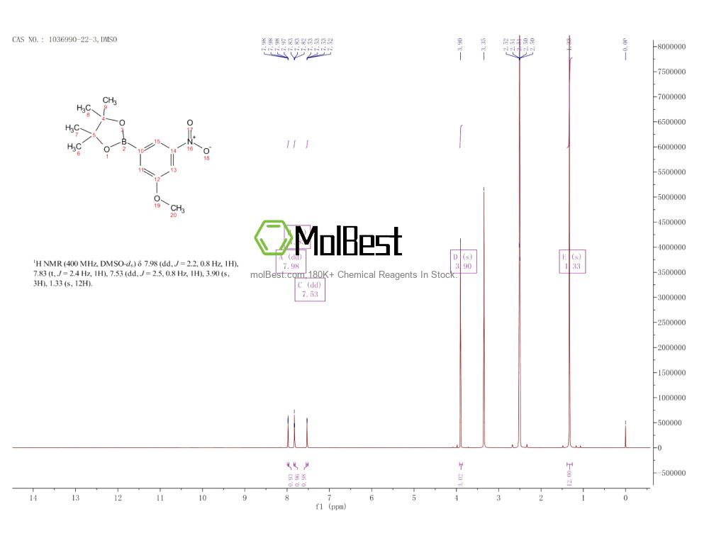 Physical sample testing spectrum (NMR) of 1036990-22-3