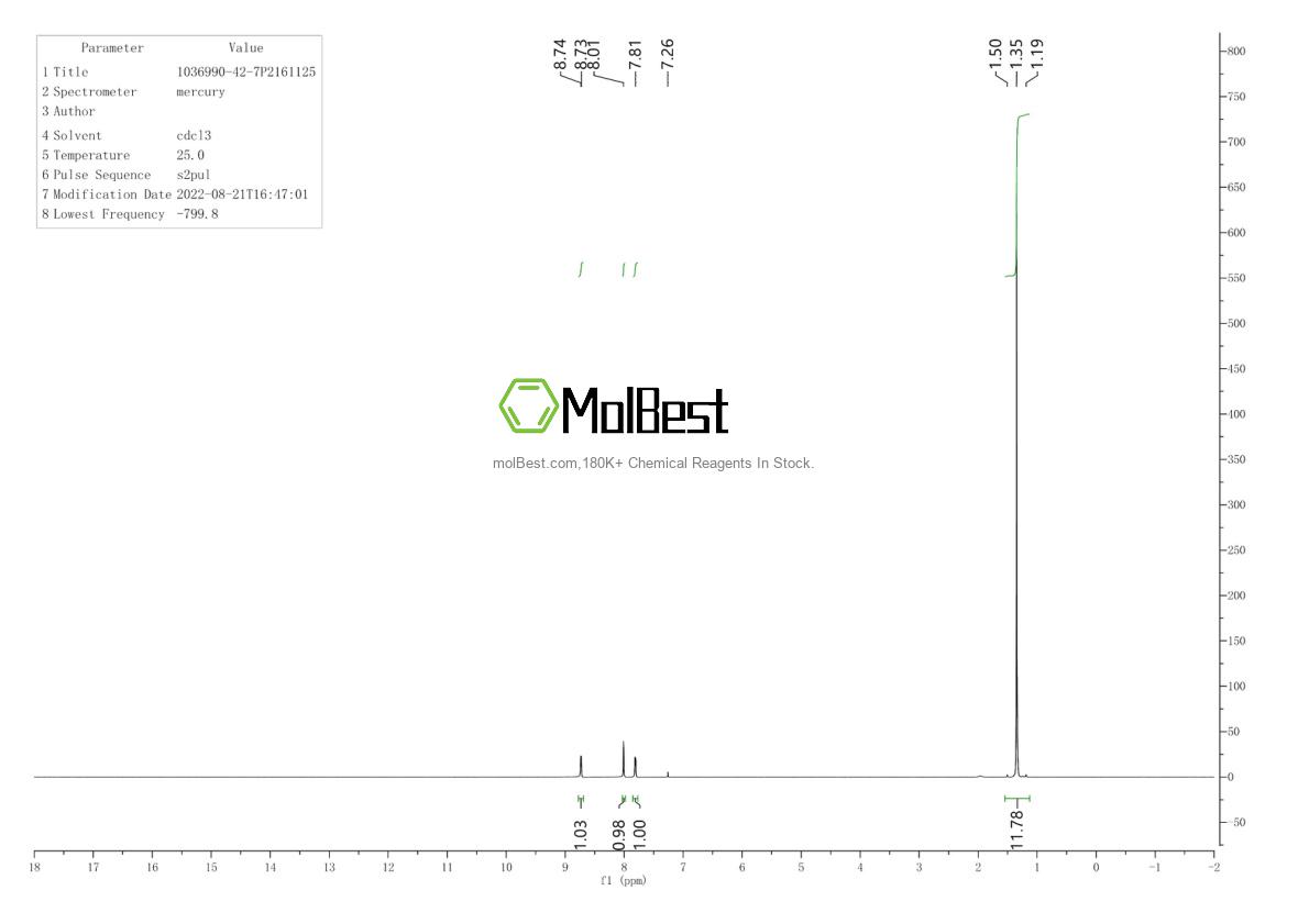Physical sample testing spectrum (NMR) of 1036990-42-7