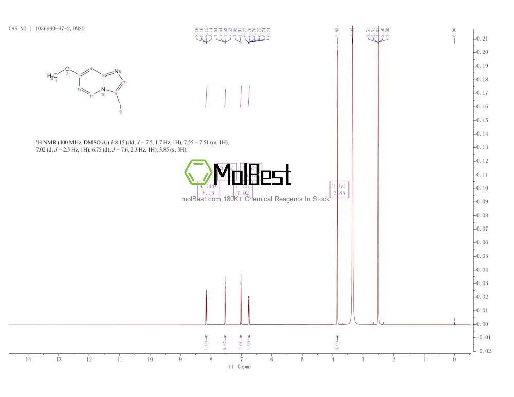Physical sample testing spectrum (NMR) of 1036990-97-2