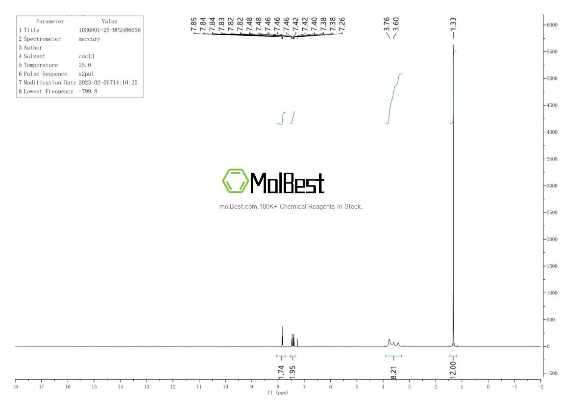 Physical sample testing spectrum (NMR) of 1036991-25-9