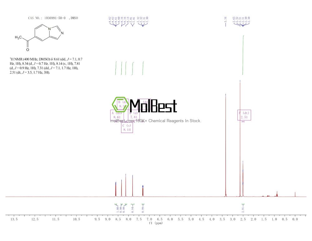 Physical sample testing spectrum (NMR) of 1036991-50-0