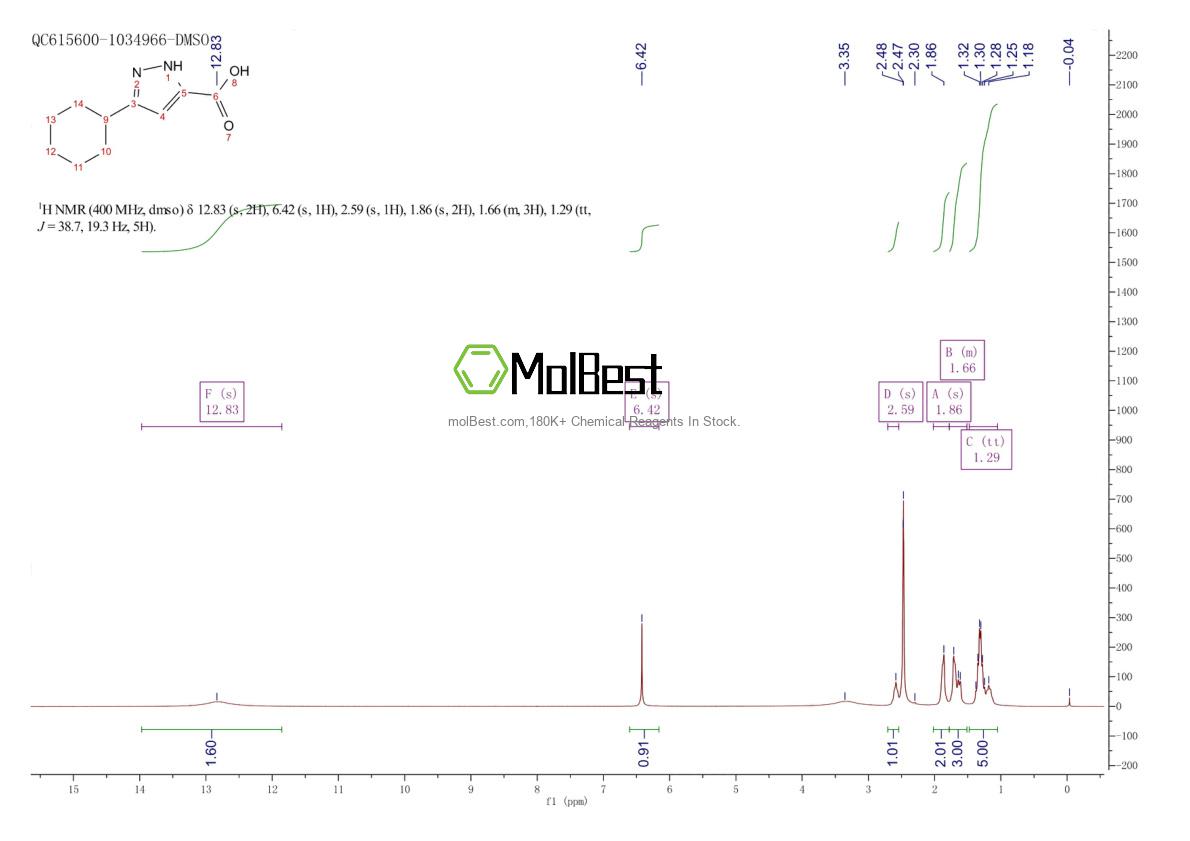 Physical sample testing spectrum (NMR) of 1037061-95-2