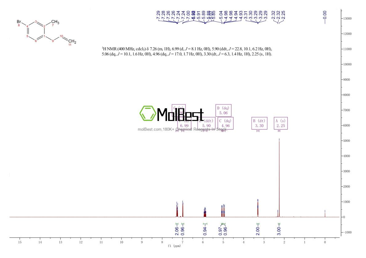Physical sample testing spectrum (NMR) of 1037088-26-8