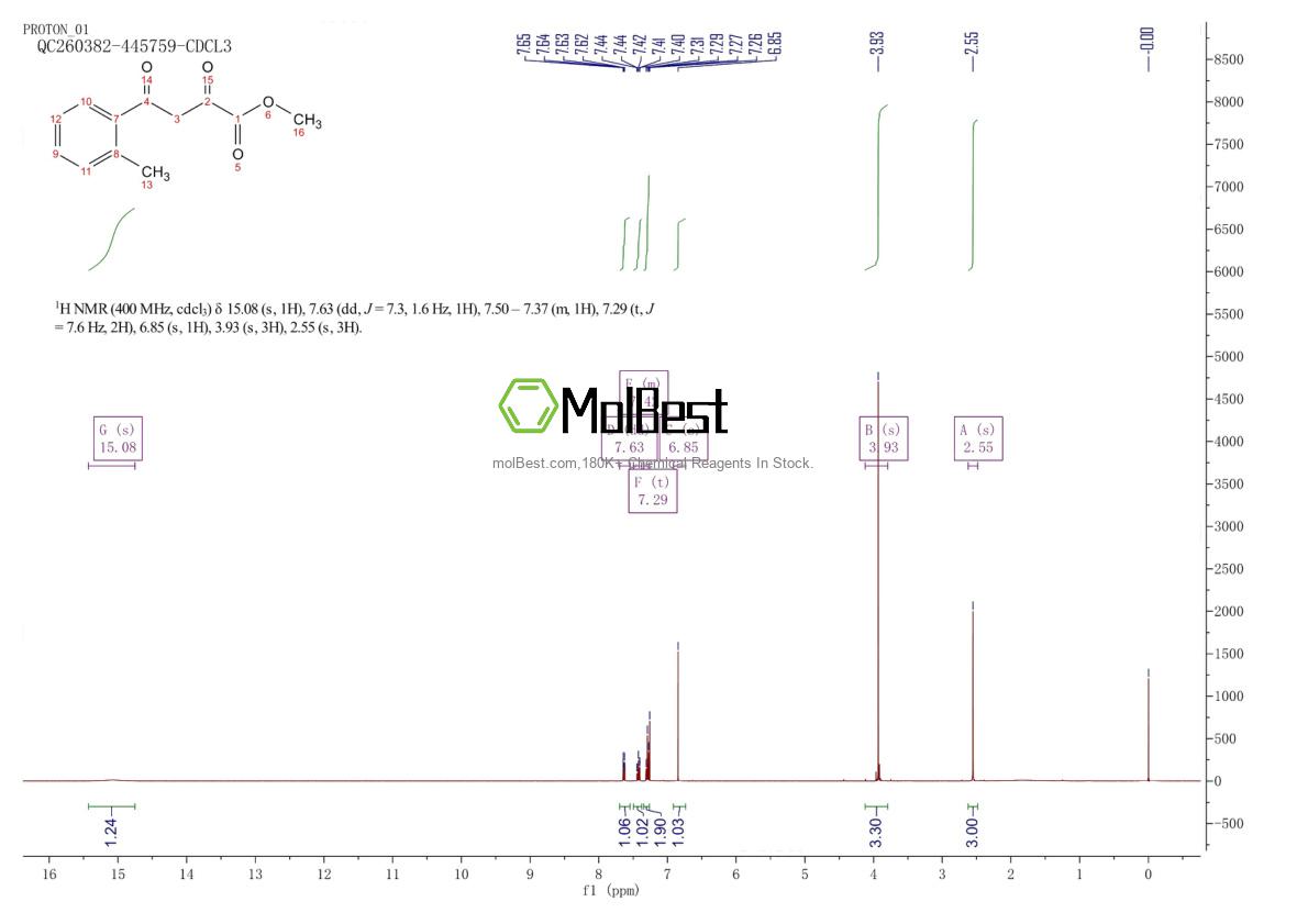 Physical sample testing spectrum (NMR) of 1037130-77-0