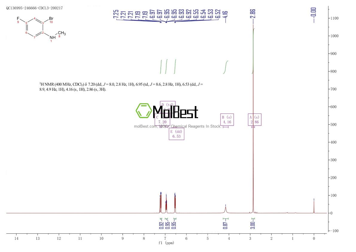 Physical sample testing spectrum (NMR) of 1037138-94-5