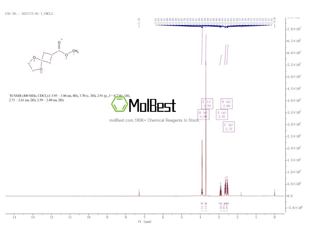 Physical sample testing spectrum (NMR) of 1037175-81-7
