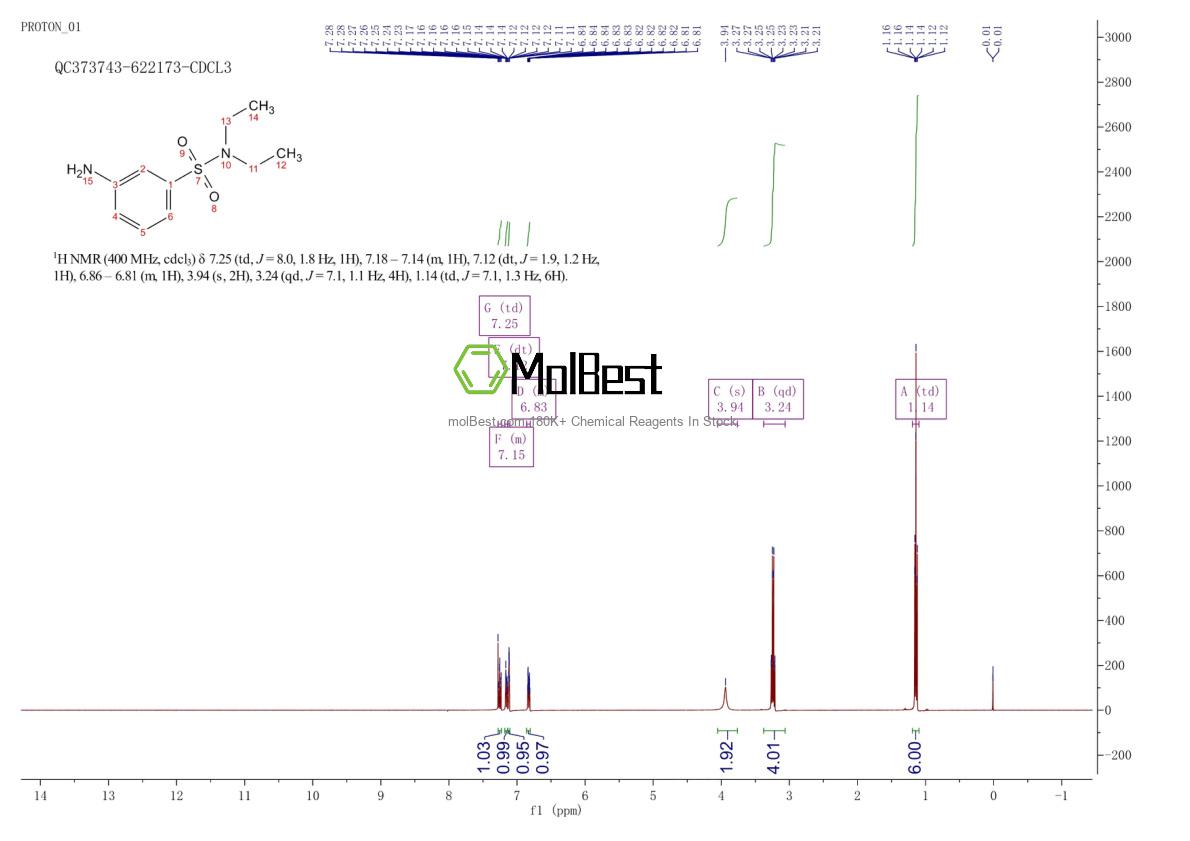 Physical sample testing spectrum (NMR) of 10372-41-5