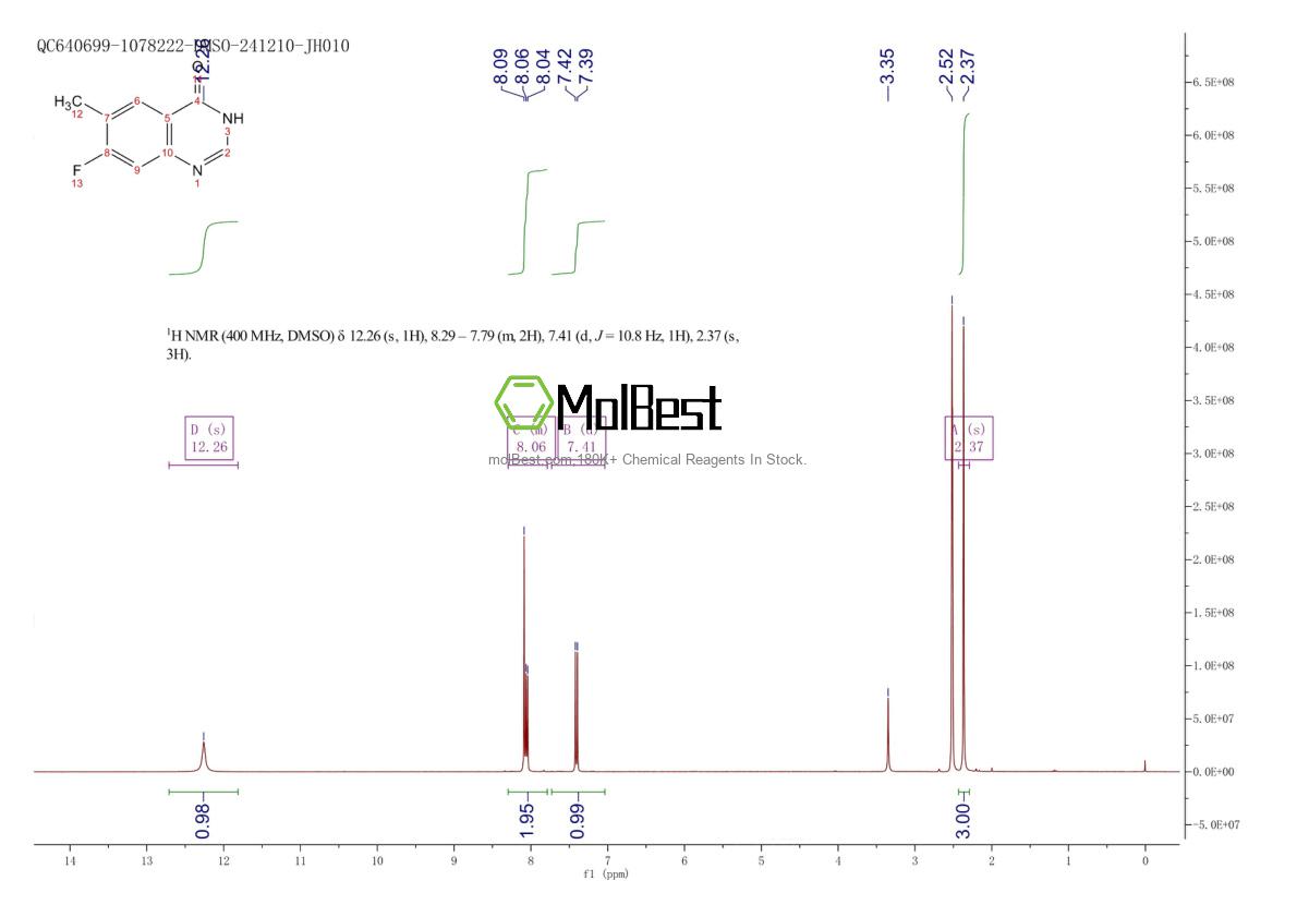 Physical sample testing spectrum (NMR) of 1037206-88-4