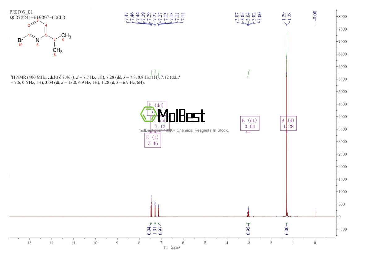 Physical sample testing spectrum (NMR) of 1037223-35-0