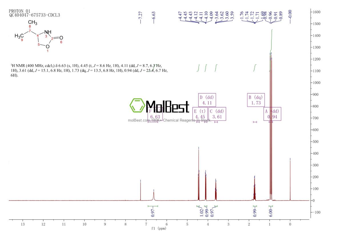 Physical sample testing spectrum (NMR) of 103723-70-2