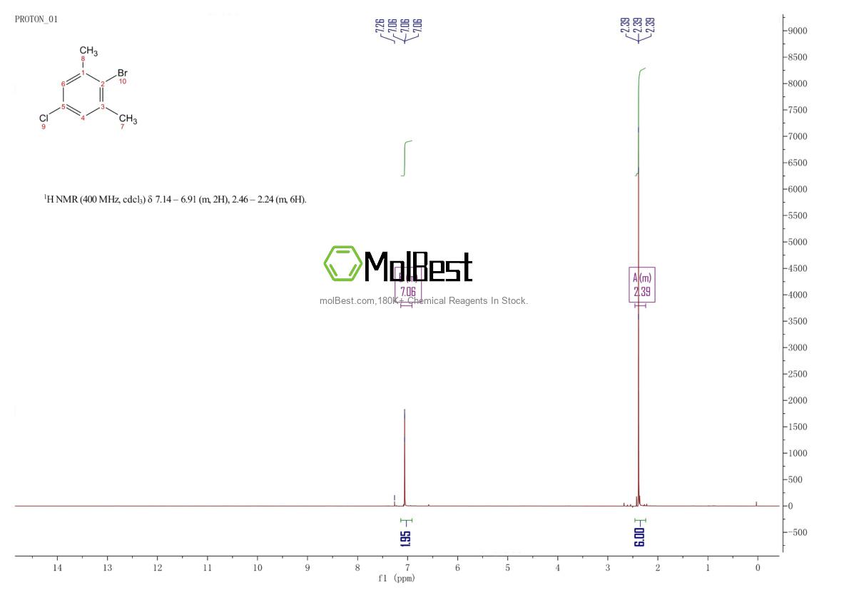 Physical sample testing spectrum (NMR) of 103724-99-8