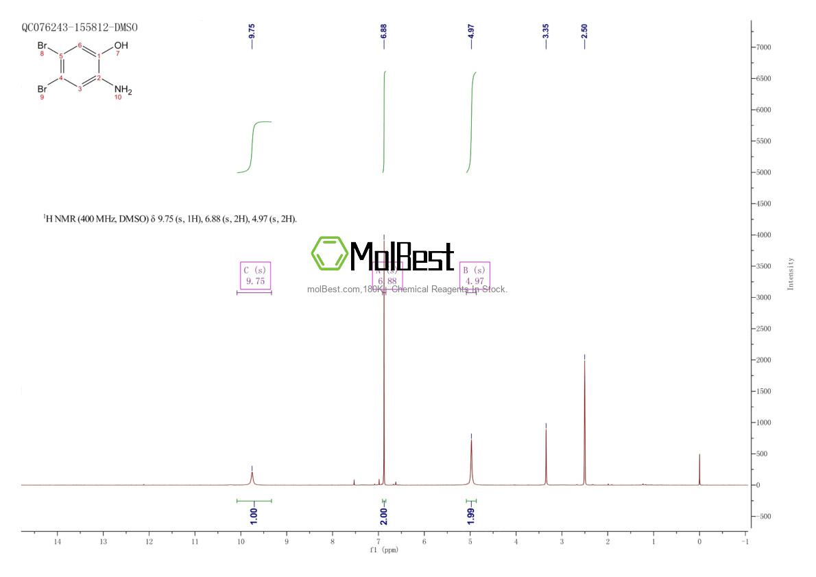 Physical sample testing spectrum (NMR) of 1037298-16-0
