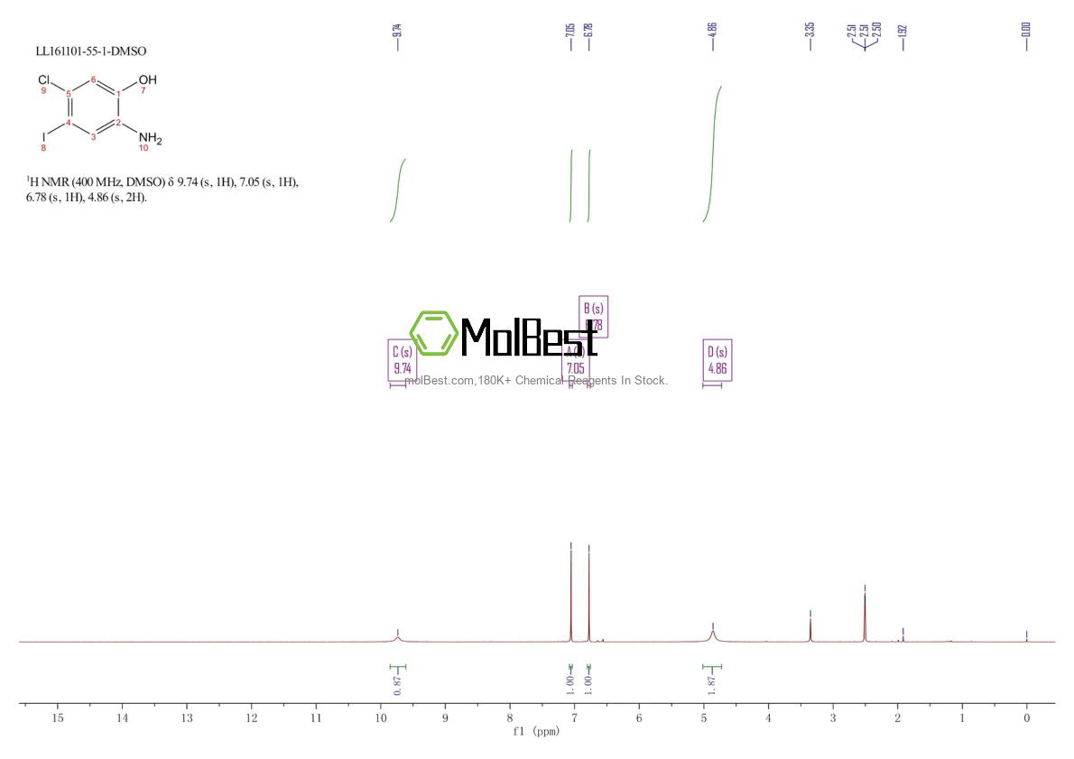 Physical sample testing spectrum (NMR) of 1037298-24-0
